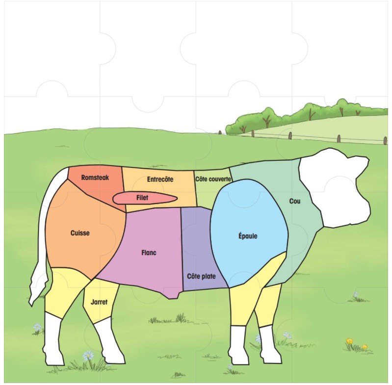 Un bœuf dont les différents morceaux de viande ont des couleurs différentes et sont étiquetés. L'image entière est un puzzle.