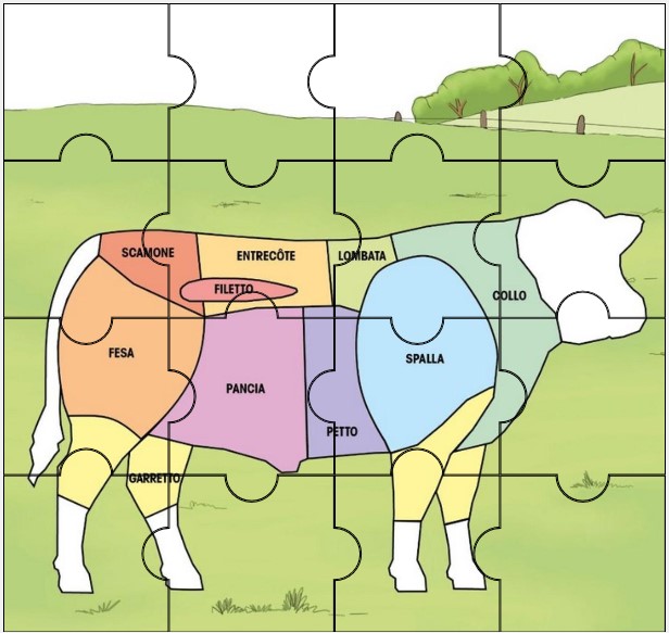 Un manzo in cui i diversi pezzi di carne hanno colori diversi e sono etichettati. L'intera immagine è un puzzle.